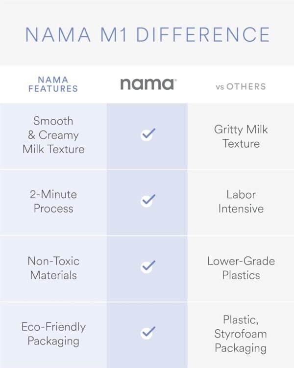 NAMA M1 Plant Milk Maker Review Creamy Homemade Milk Machine for Kitchen NAMA M1 Plant Milk Maker Review Creamy Homemade Milk Machine for Kitchen